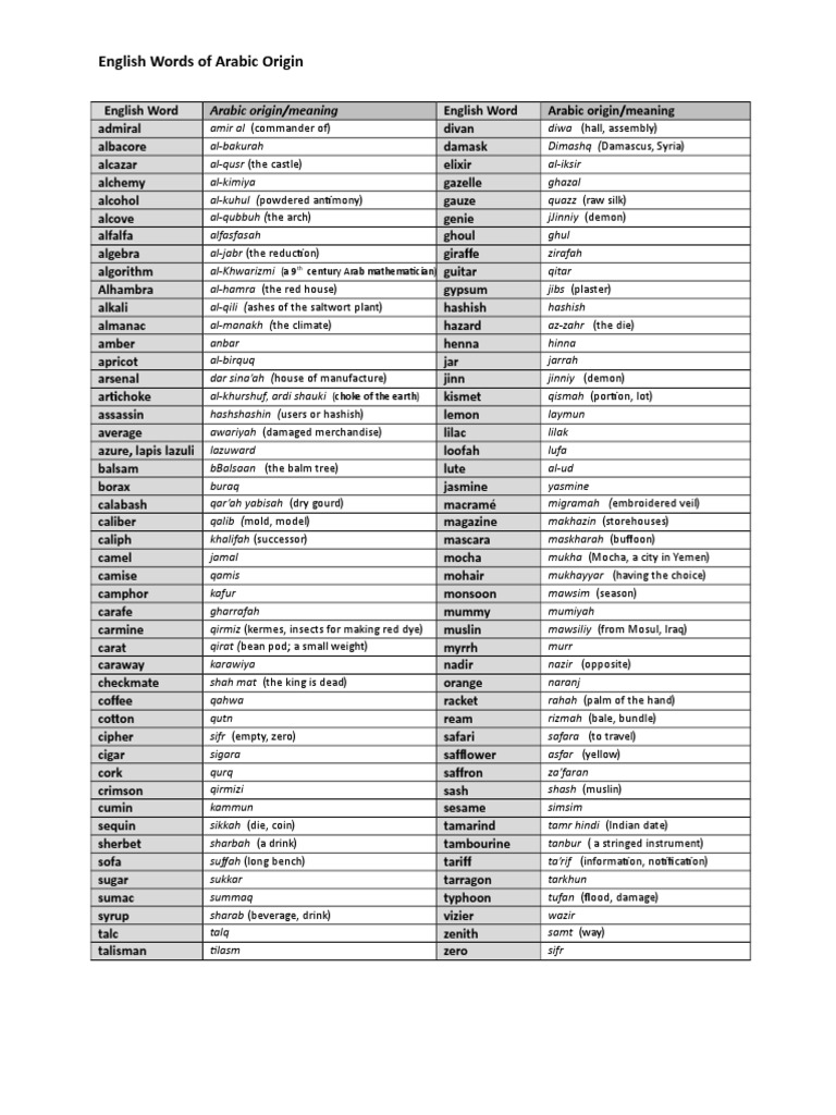 arab words from english