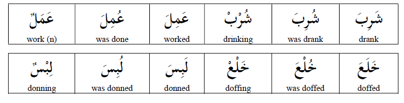 arabic language structure