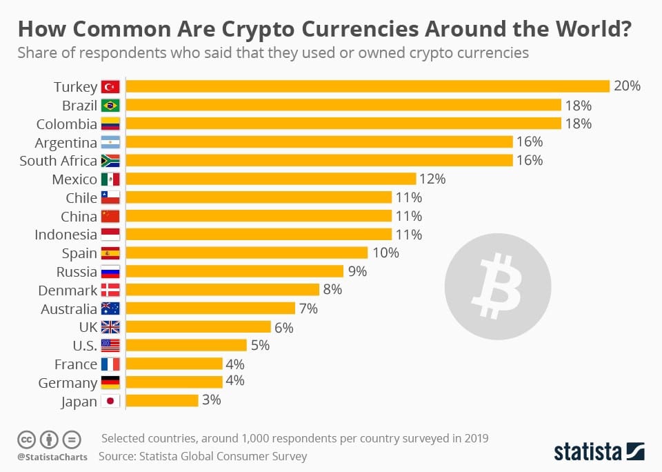 Cryptocurrency by country