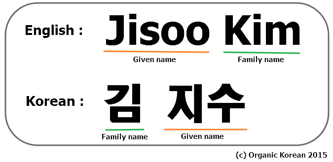 Difference between korean and english name