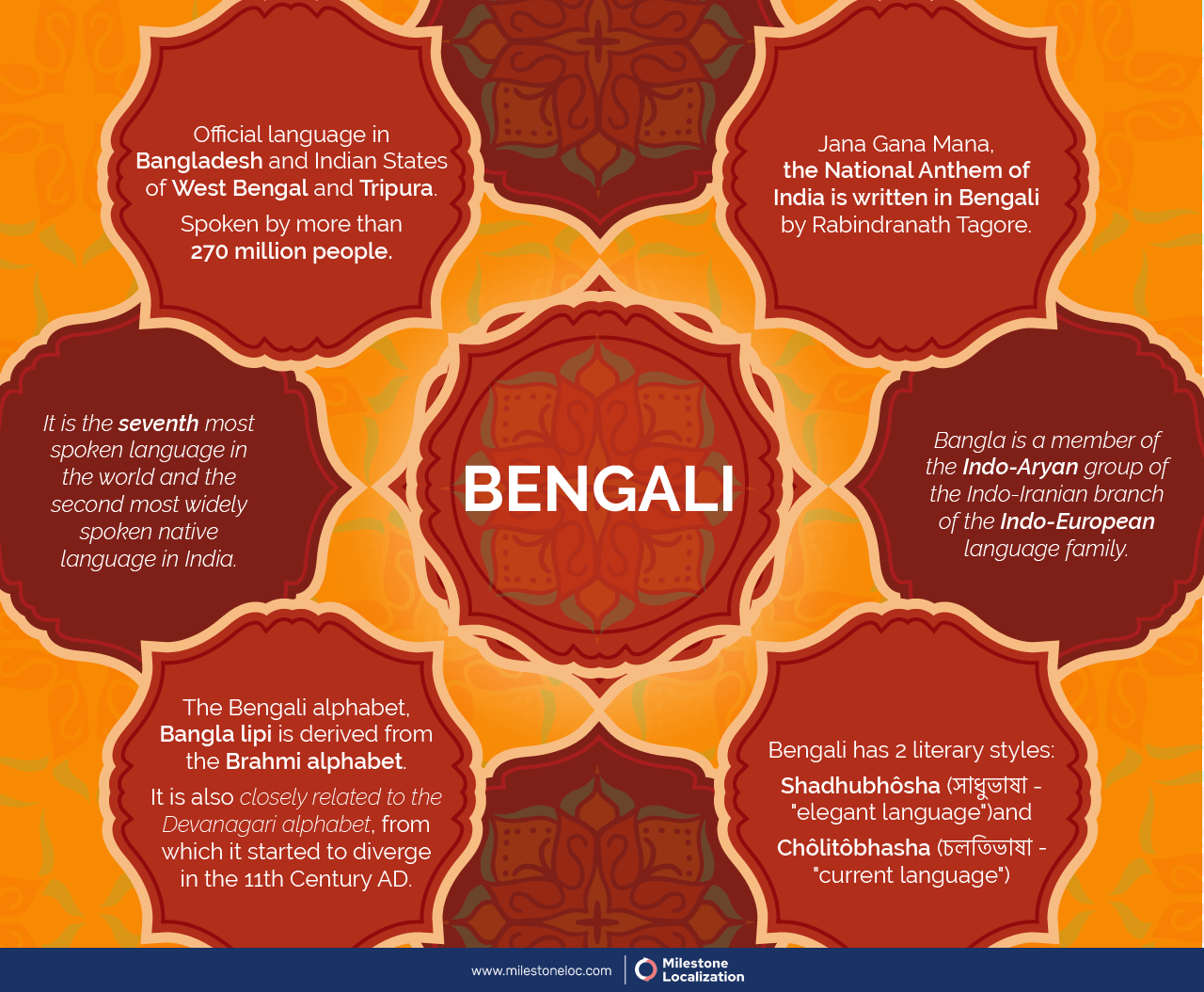 Bengali language infographic