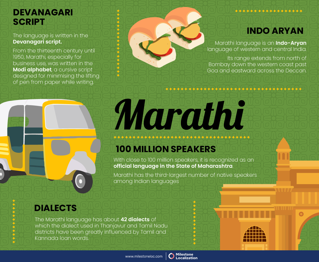 Marathi language Infographics