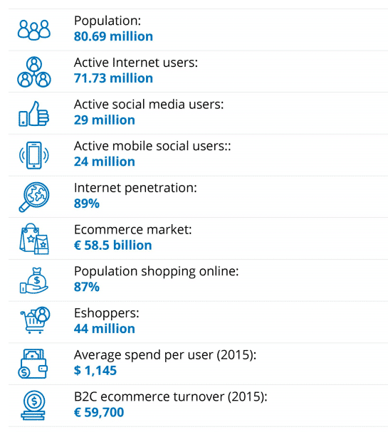 German internet market