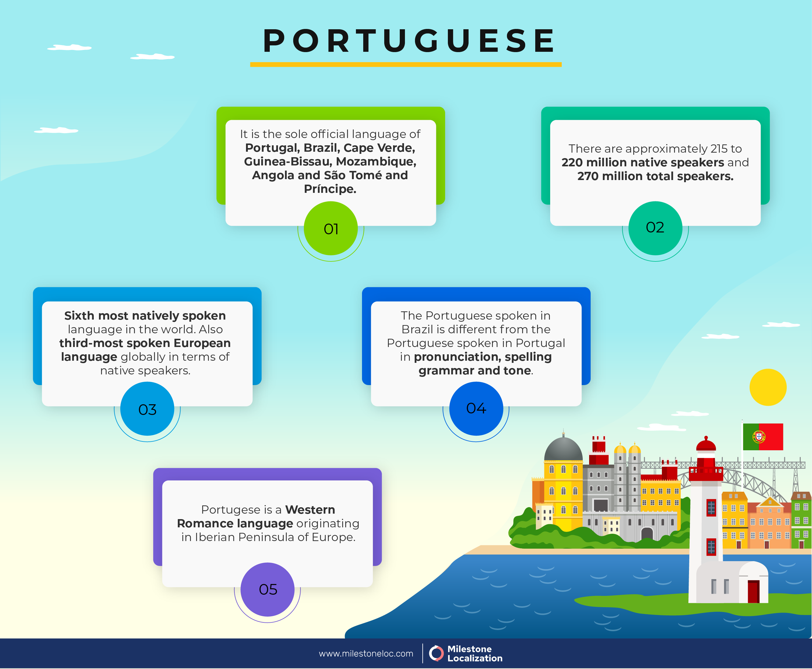 Portuguese Language Infographic