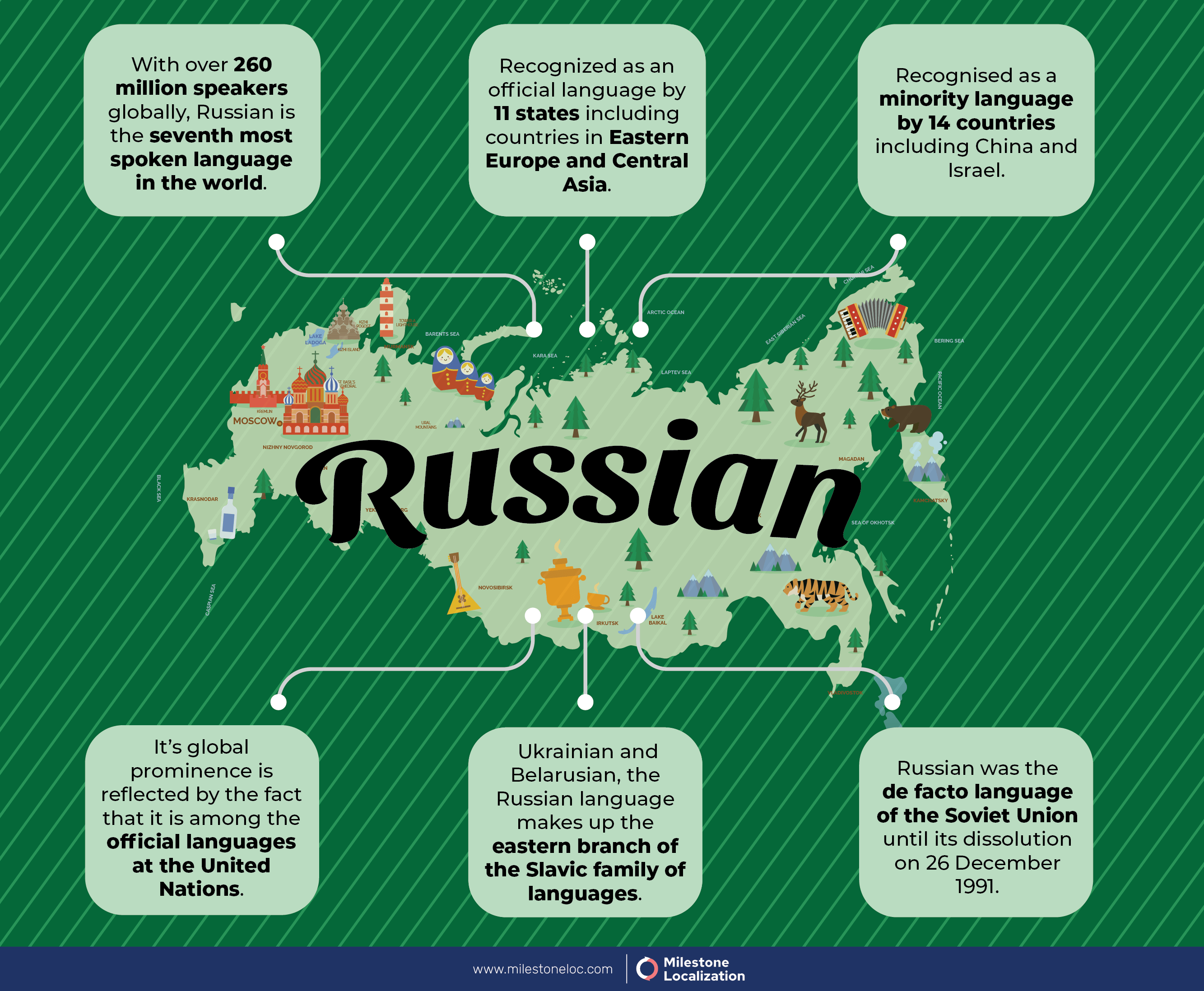 Russian Language Infographics