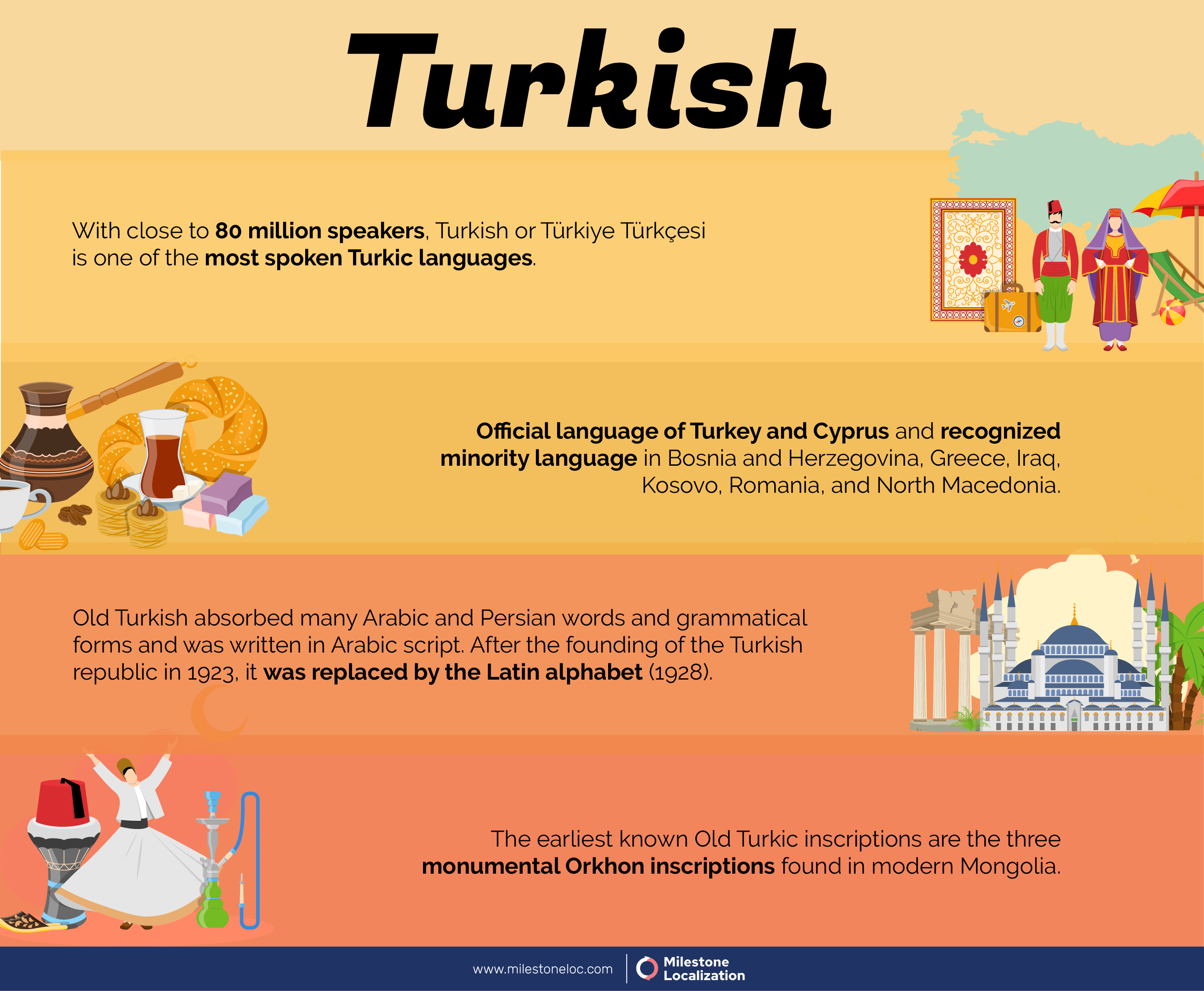 Turkish Language Infographic