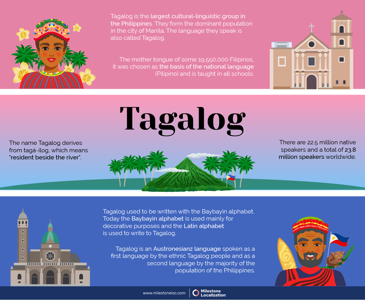 Tagalog Language Infographic