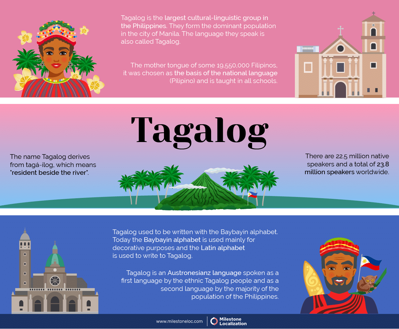 Tagalog Language Infographic