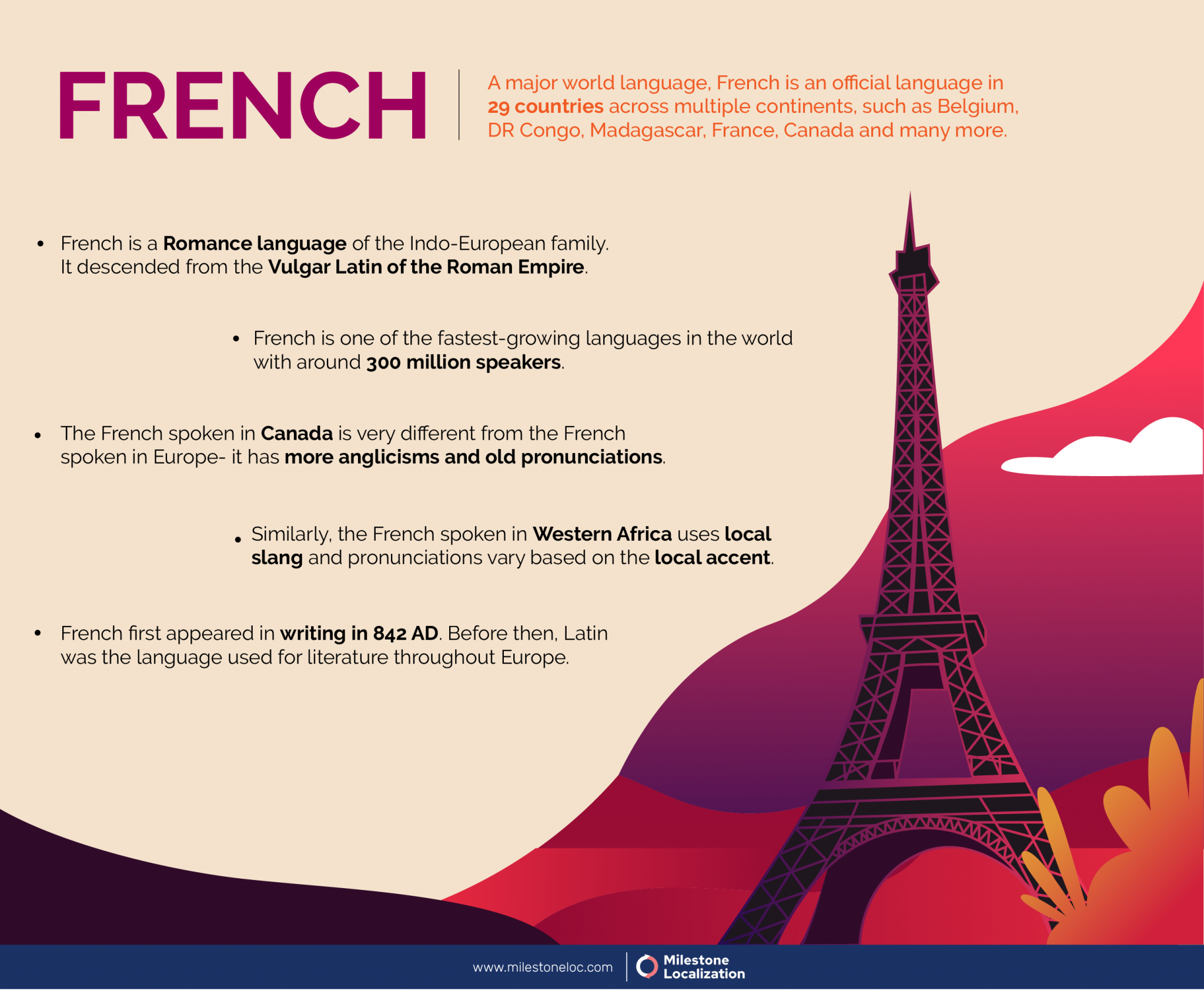 presentation french english translation