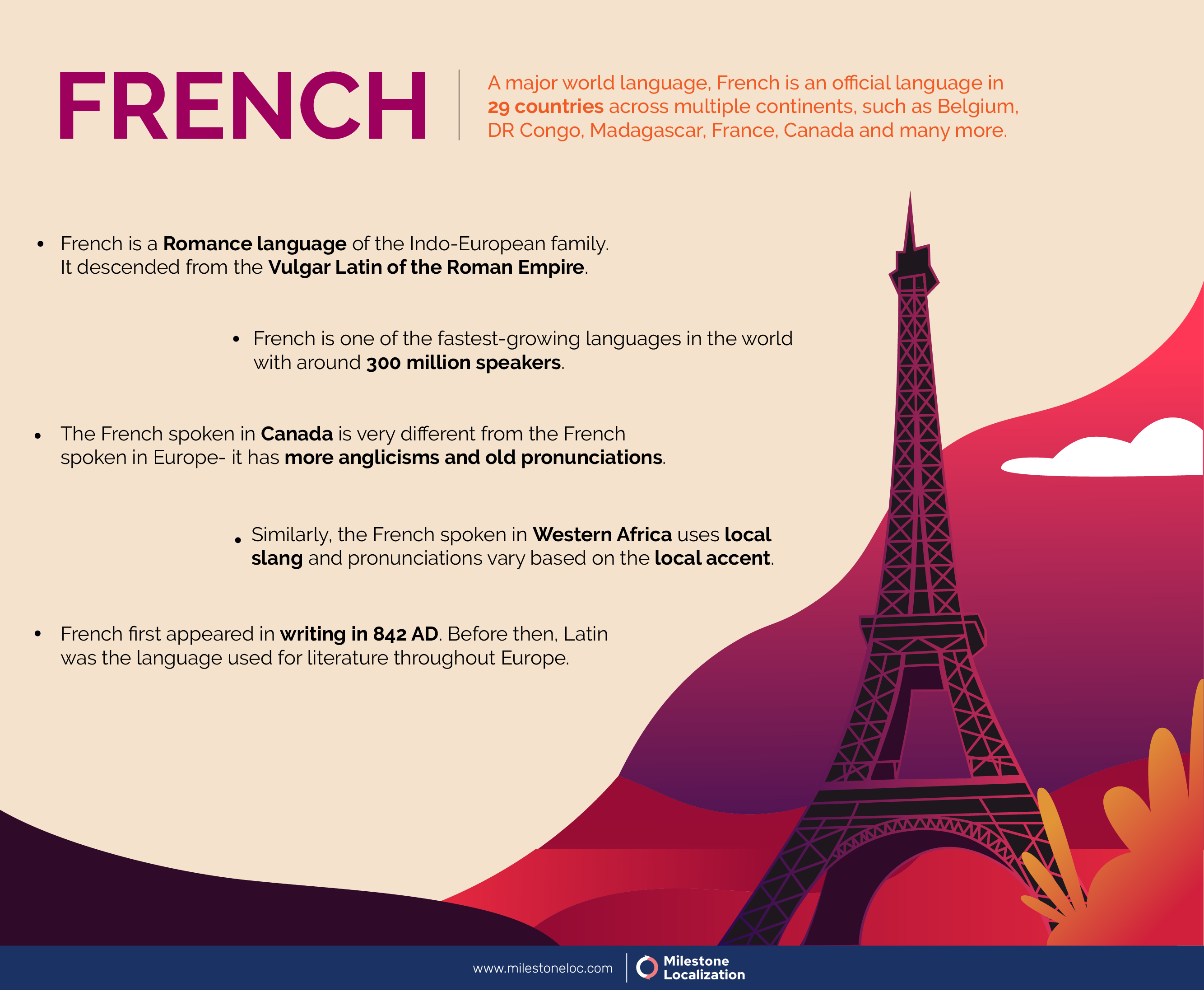 French Language Infographic