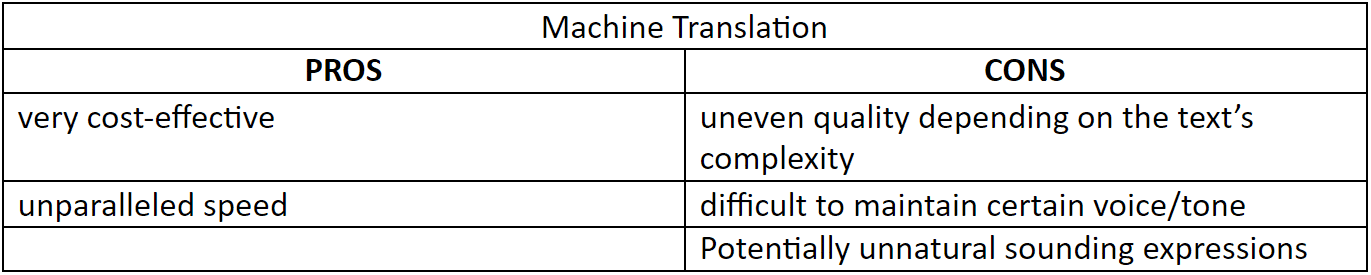 Machine Translation Pros & Cons