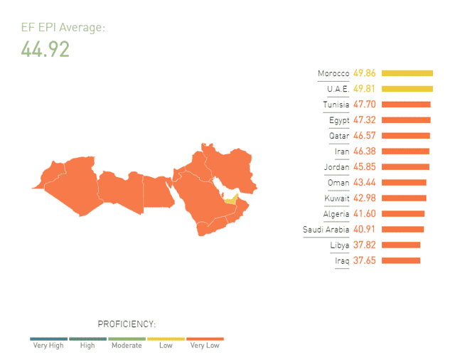 English speakers in Middle East