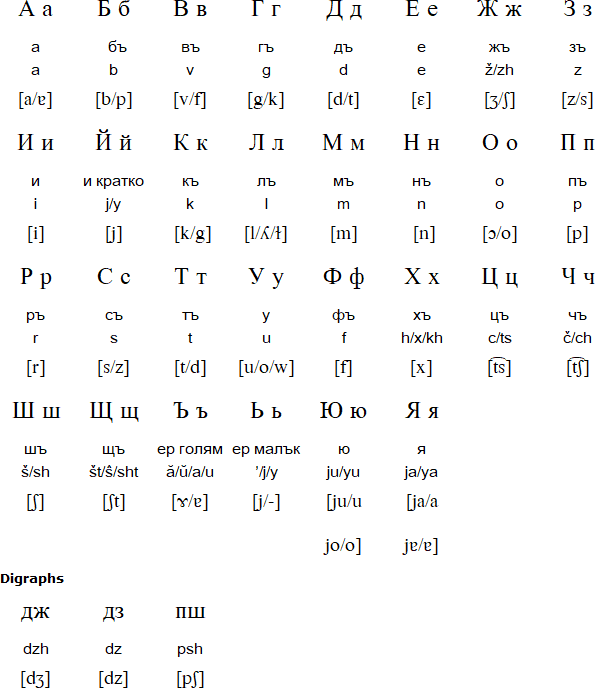 Bulgarian Writing