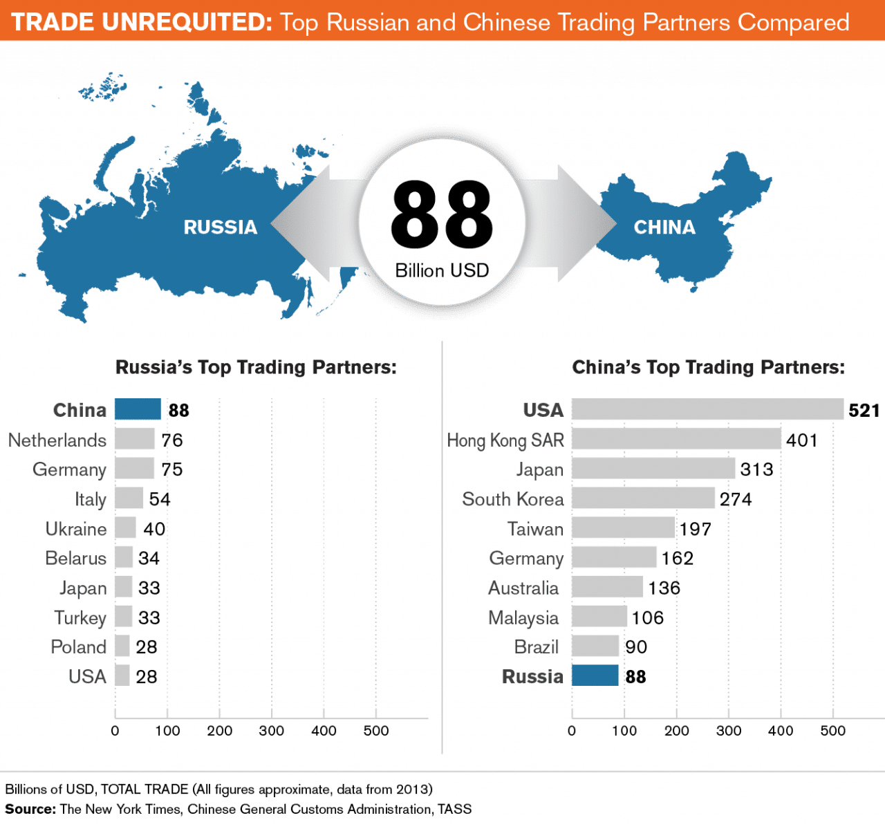 German Vs Russian Which Language Has A Brighter Future? Milestone