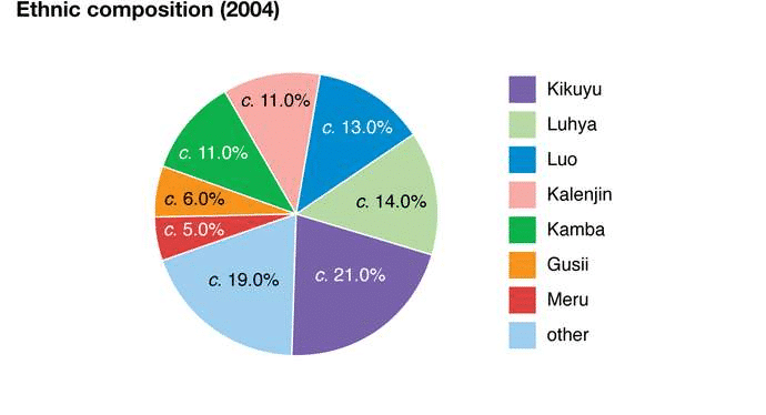 linguistic variety in Kenya