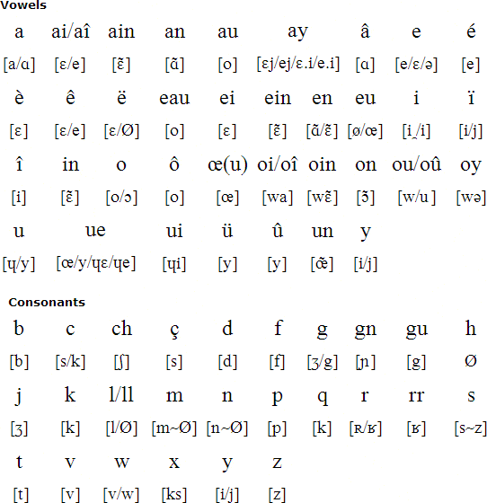 French pronunciation