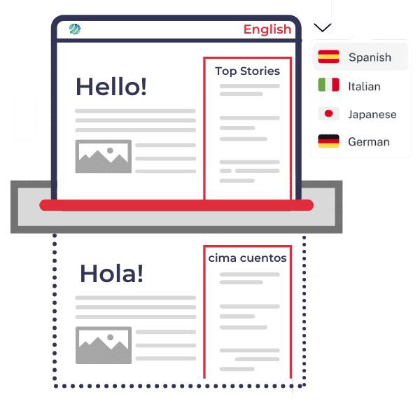 Milestone Localization- Home