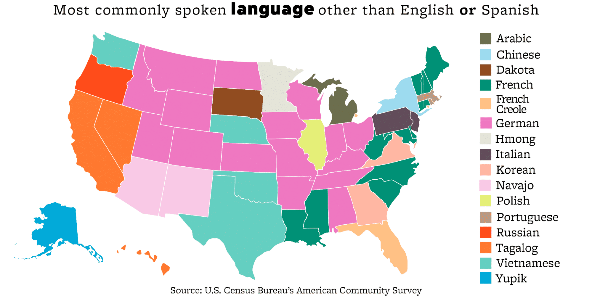 Language Census