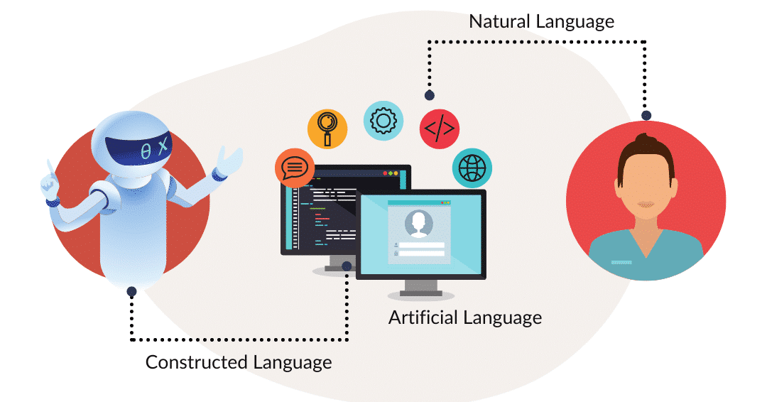 Natural Language vs. Constructed Language vs. Artificial Languages