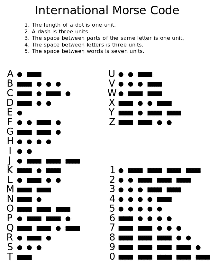International Morse code