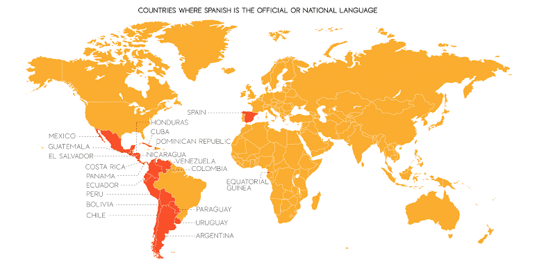 Spanish Speaking Countries