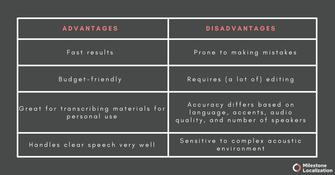 Advantages & Disadvantages of AI Transcription services