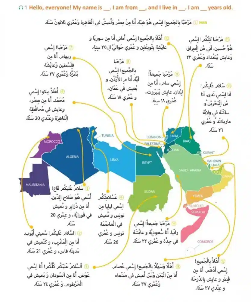 Arabic Dialects