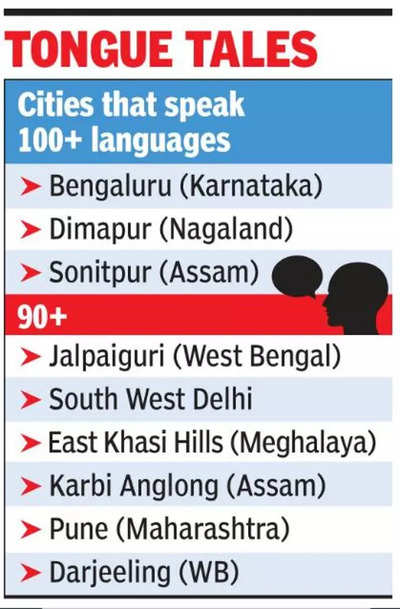 Languages spoken in Bangalore