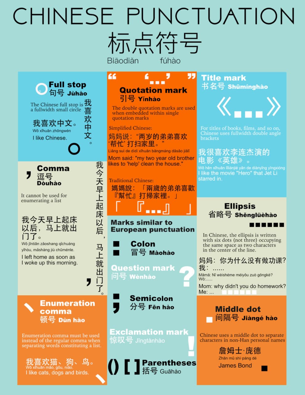 Simplified vs Traditional Chinese - What's the Difference?