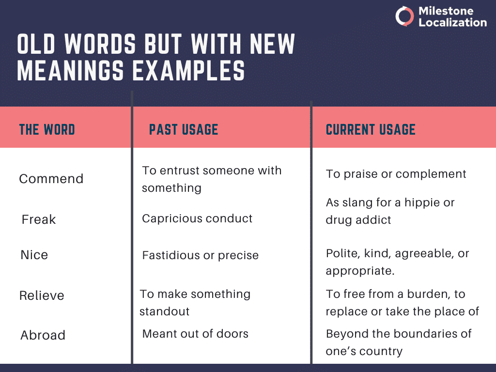 What Are Neologisms & How To Translate Them