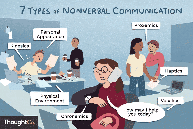 Non-Verbal communication