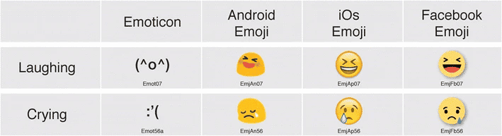 Emoticons 