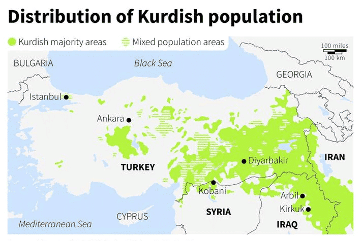 Kurdish