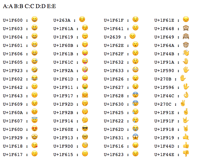 Unicode 