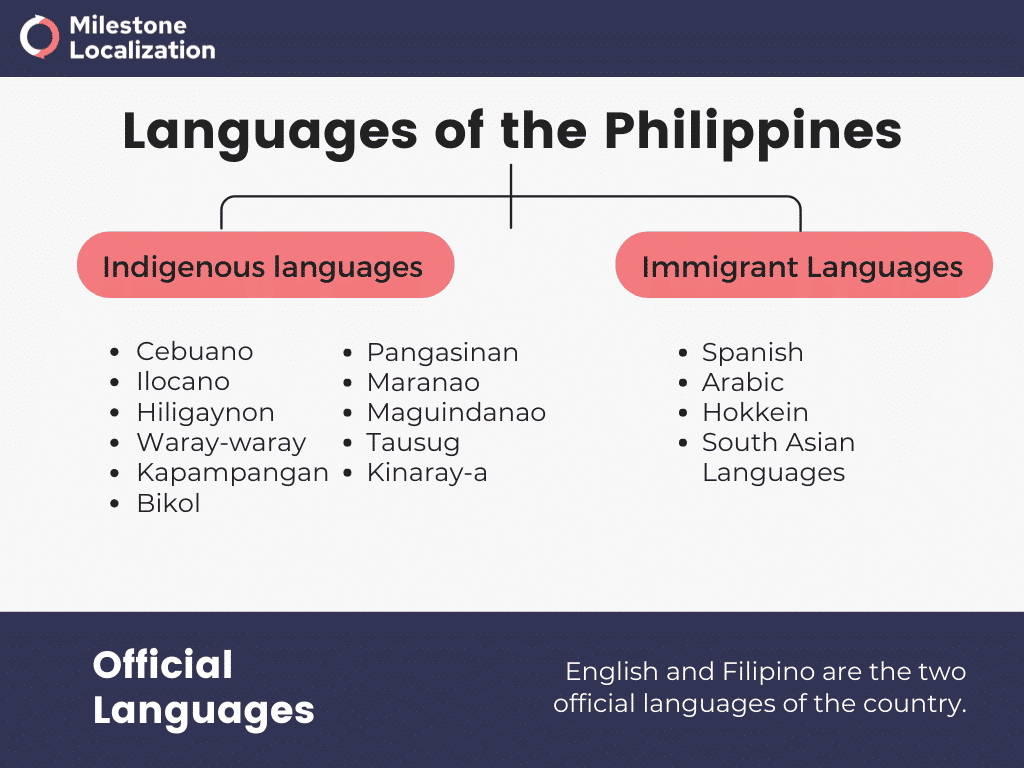 Languages of the Philippines: Everything You Need to Know