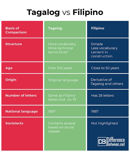 Languages Of The Philippines: Everything You Need To Know (2022)