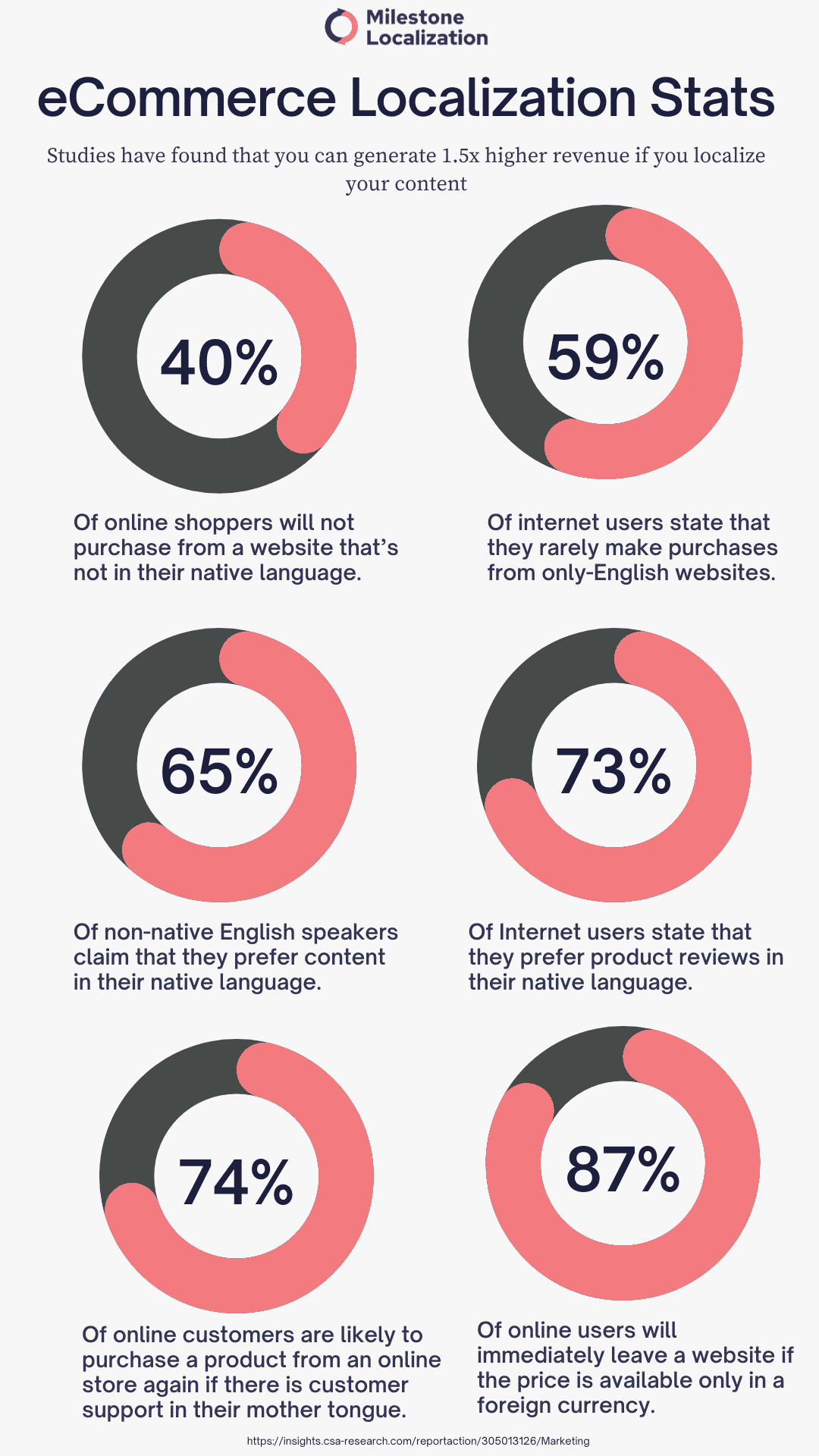 eCommerce Localization Guide For Selling Across Borders