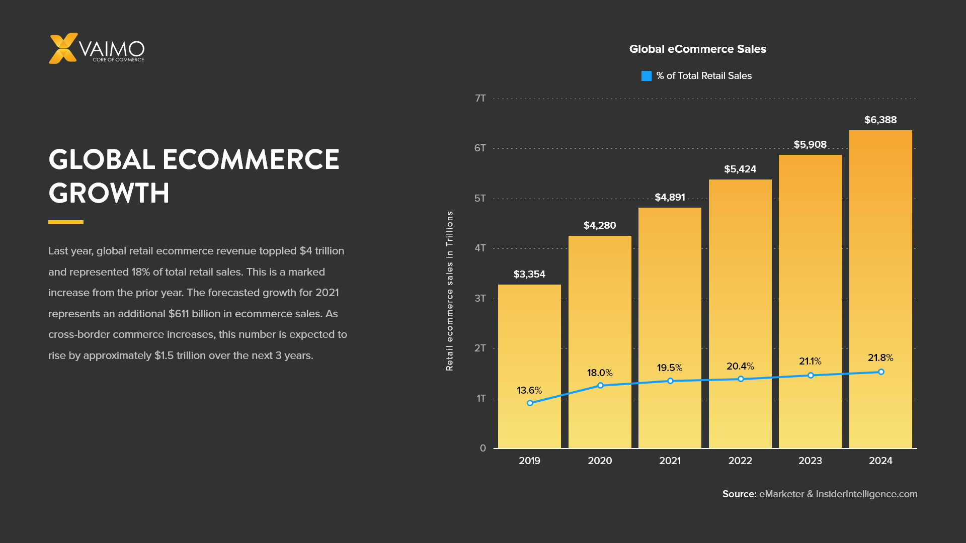 eCommerce Localization Guide For Selling Across Borders