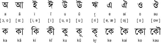 10 Interesting Facts About The Bengali Language