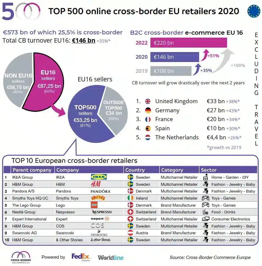 eCommerce Localization Guide For Selling Across Borders