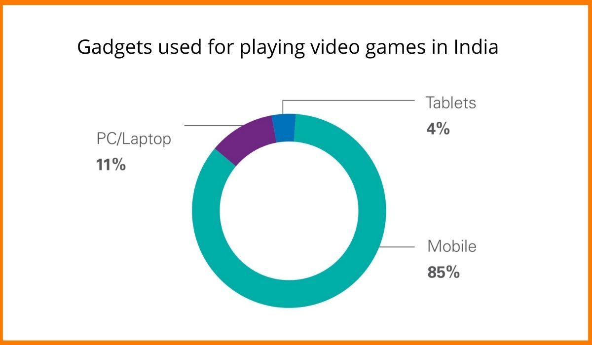 Top 8 Game Localization Companies in 2024