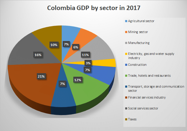 Languages of Colombia: A Guide to Its Rich Linguistic Heritage