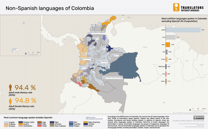 Languages of Colombia: A Guide to Its Rich Linguistic Heritage