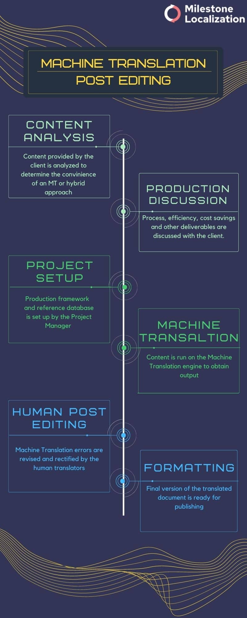 Pros & Cons Of Using Google Translate For Business