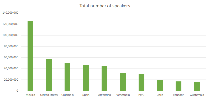 Languages of Colombia: A Guide to Its Rich Linguistic Heritage