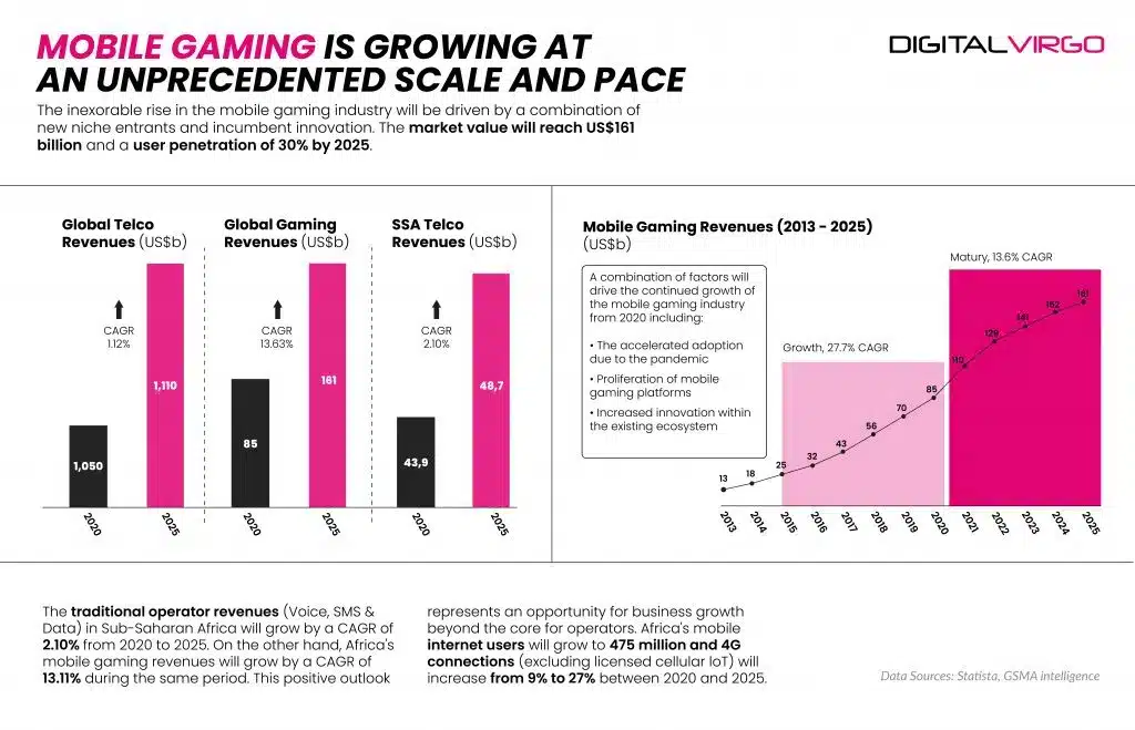 Increase Mobile Game Downloads With Localization