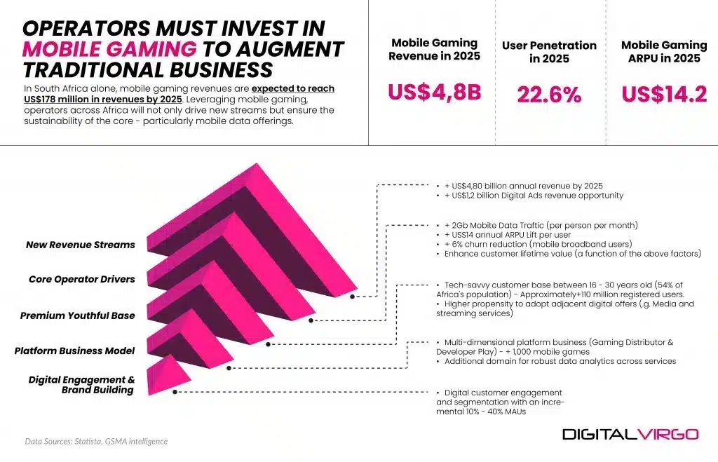 Increase Mobile Game Downloads With Localization