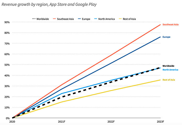 Increase Mobile Game Downloads With Localization