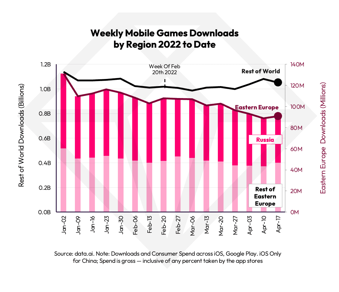 Increase Mobile Game Downloads With Localization