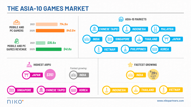 Increase Mobile Game Downloads With Localization